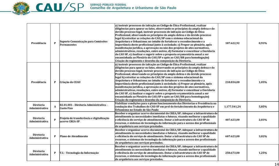 - Tecnologia da Informação a) instruir processos de infração ao Código de Ética Profissional, realizar diligências para apurar os fatos, observando os princípios da ampla defesa e do devido processo