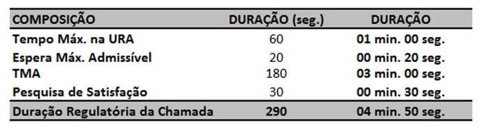 2. Telefonia Receptiva 2.