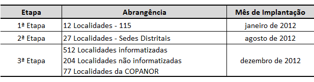 Introdução Cronograma de implantação