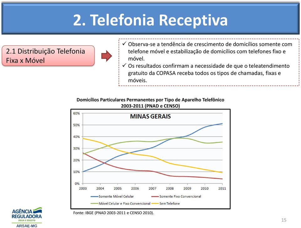 e estabilização de domicílios com telefones fixo e móvel.