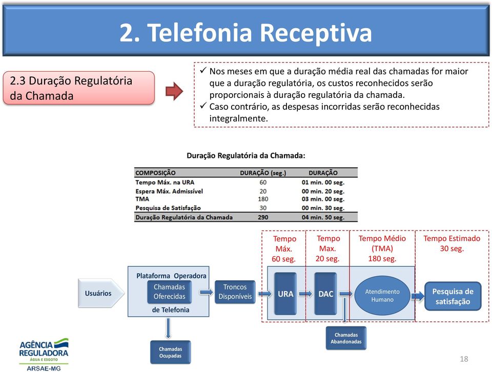 serão proporcionais à duração regulatória da chamada. Caso contrário, as despesas incorridas serão reconhecidas integralmente.