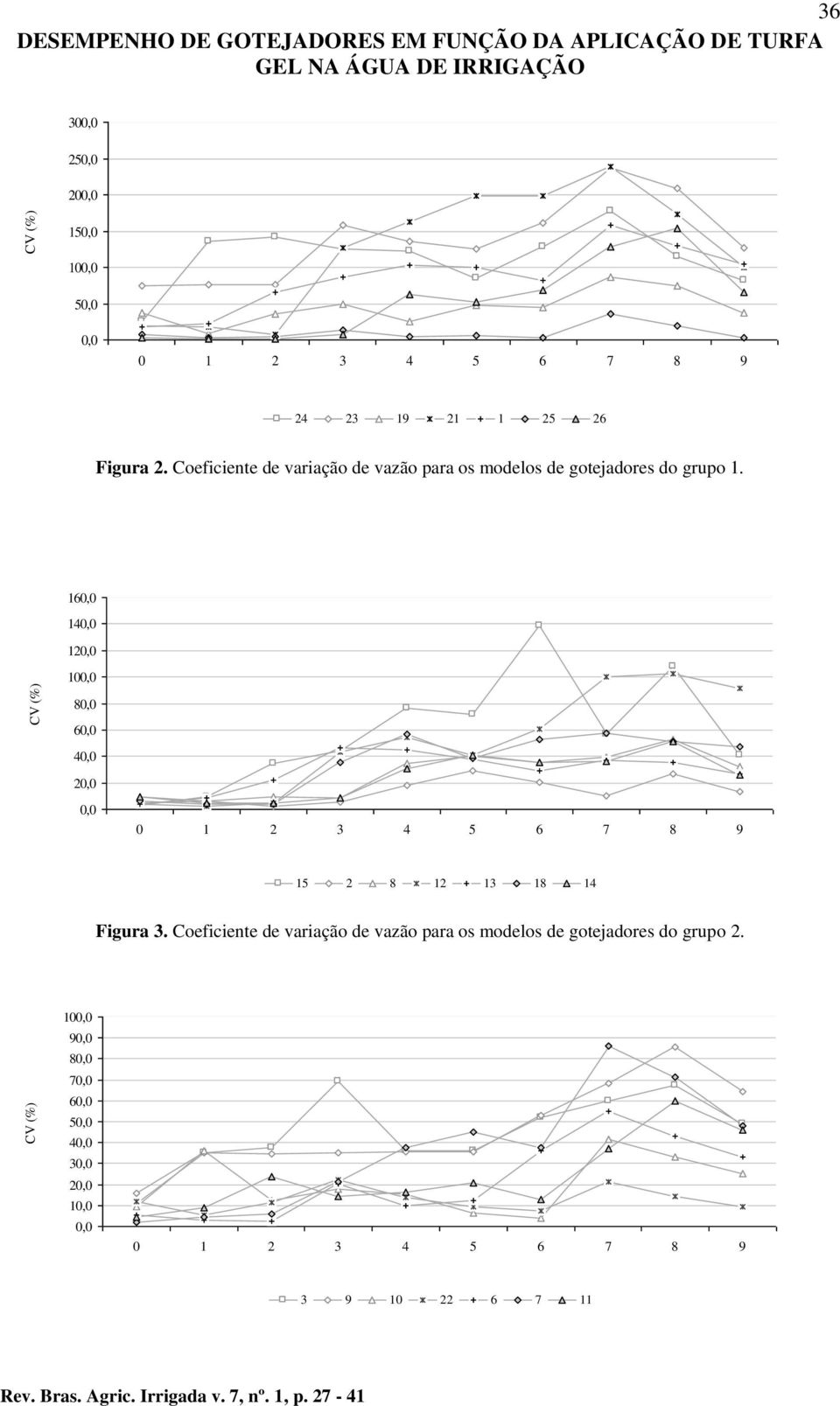 160,0 140,0 120,0 CV (%) 100,0 80,0 60,0 40,0 20,0 0,0 0 1 2 3 4 5 6 7 8 9 15 2 8 avaliações 12 13 18 14 Figura 3.