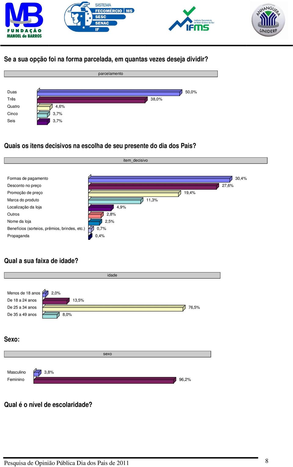 item_decisivo Formas de pagamento 30,4% Desconto no preço 27,6% Promoção de preço 19,4% Marca do produto 11,3% Localização da loja 4,9% Outros 2,8% Nome da loja 2,5%