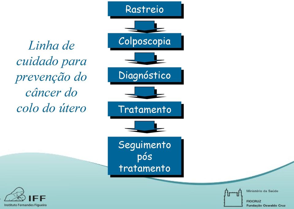 Colposcopia Diagnóstico Diagnóstico Tratamento