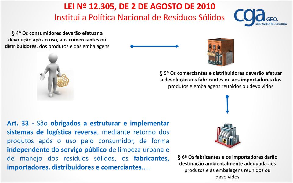 embalagens 5º Os comerciantes e distribuidores deverão efetuar a devolução aos fabricantes ou aos importadores dos produtos e embalagens reunidos ou devolvidos Art.