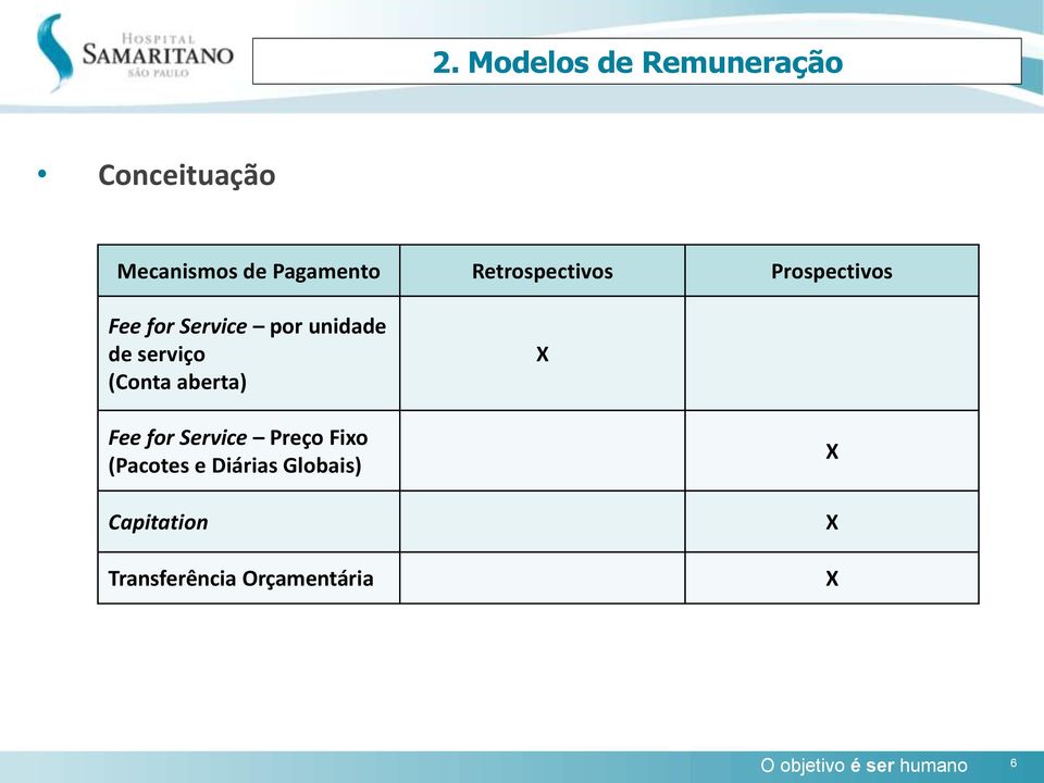 (Conta aberta) X Fee for Service Preço Fixo (Pacotes e Diárias