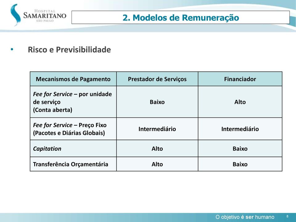 Service Preço Fixo (Pacotes e Diárias Globais) Baixo Intermediário Alto Intermediário