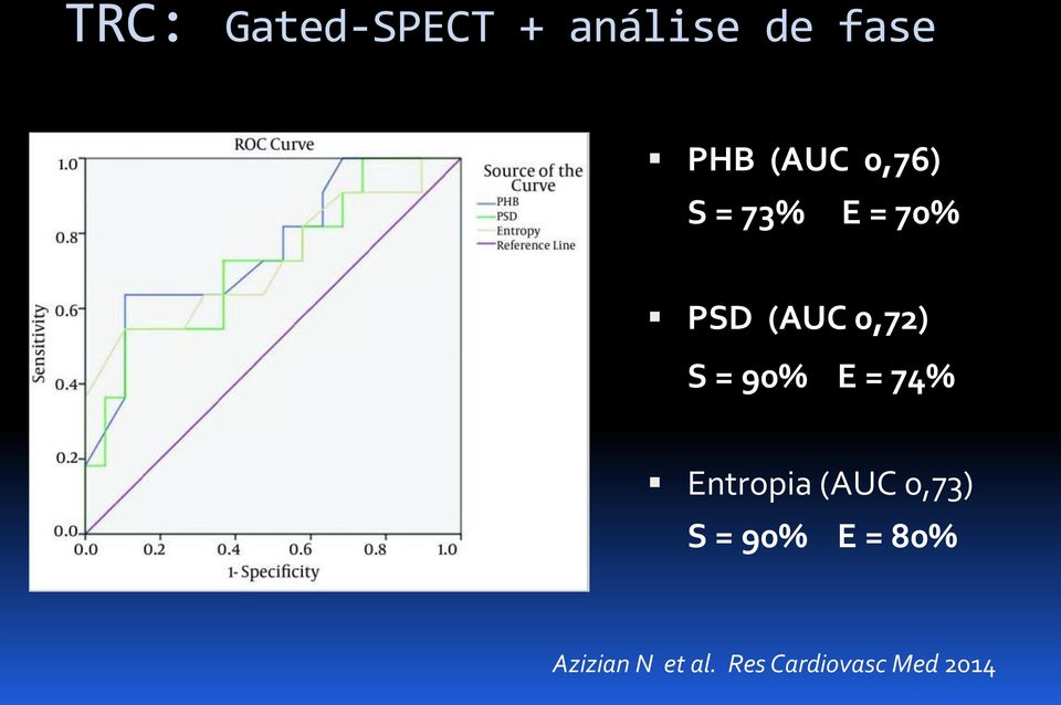 90% E = 74% Entropia (AUC 0,73) S = 90% E =