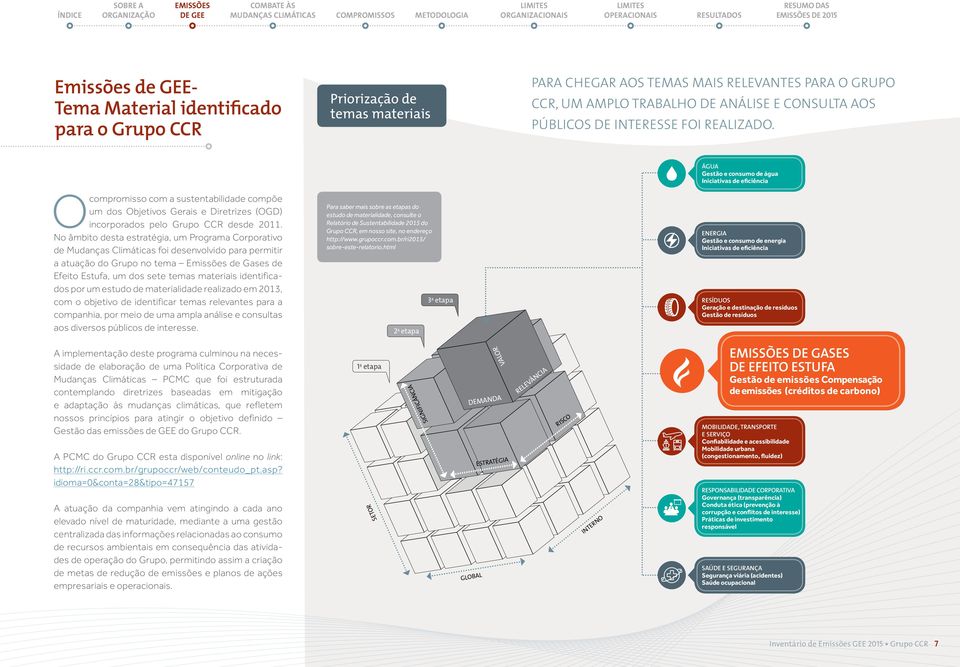 No âmbito desta estratégia, um Programa Corporativo de Mudanças Climáticas foi desenvolvido para permitir a atuação do Grupo no tema Emissões de Gases de Efeito Estufa, um dos sete temas materiais