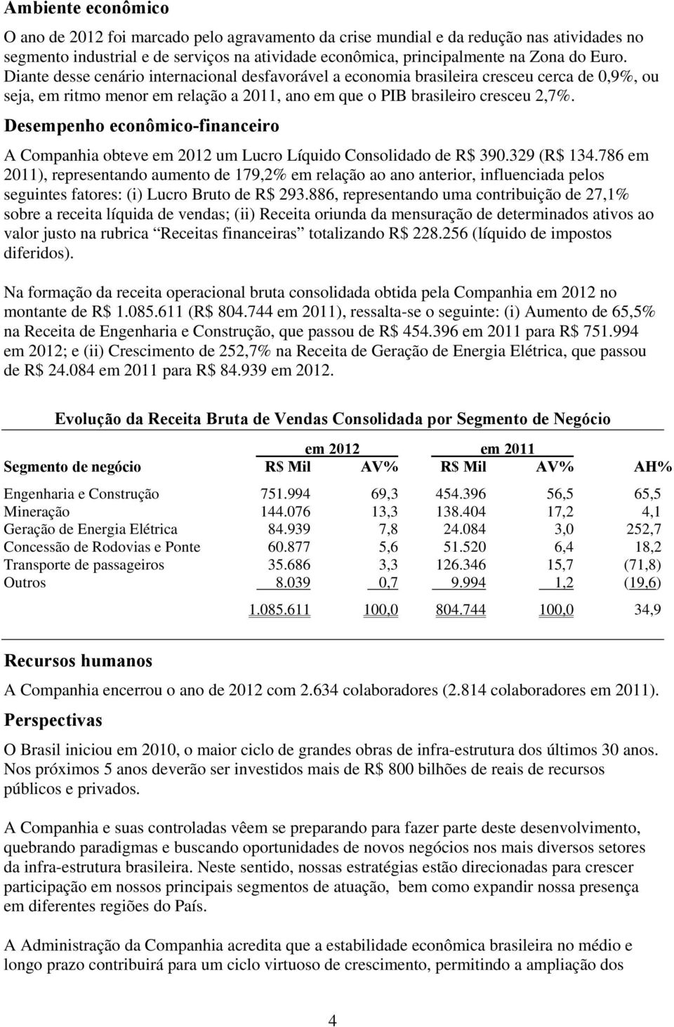 Desempenho econômico-financeiro A Companhia obteve em 2012 um Lucro Líquido de R$ 390.329 (R$ 134.