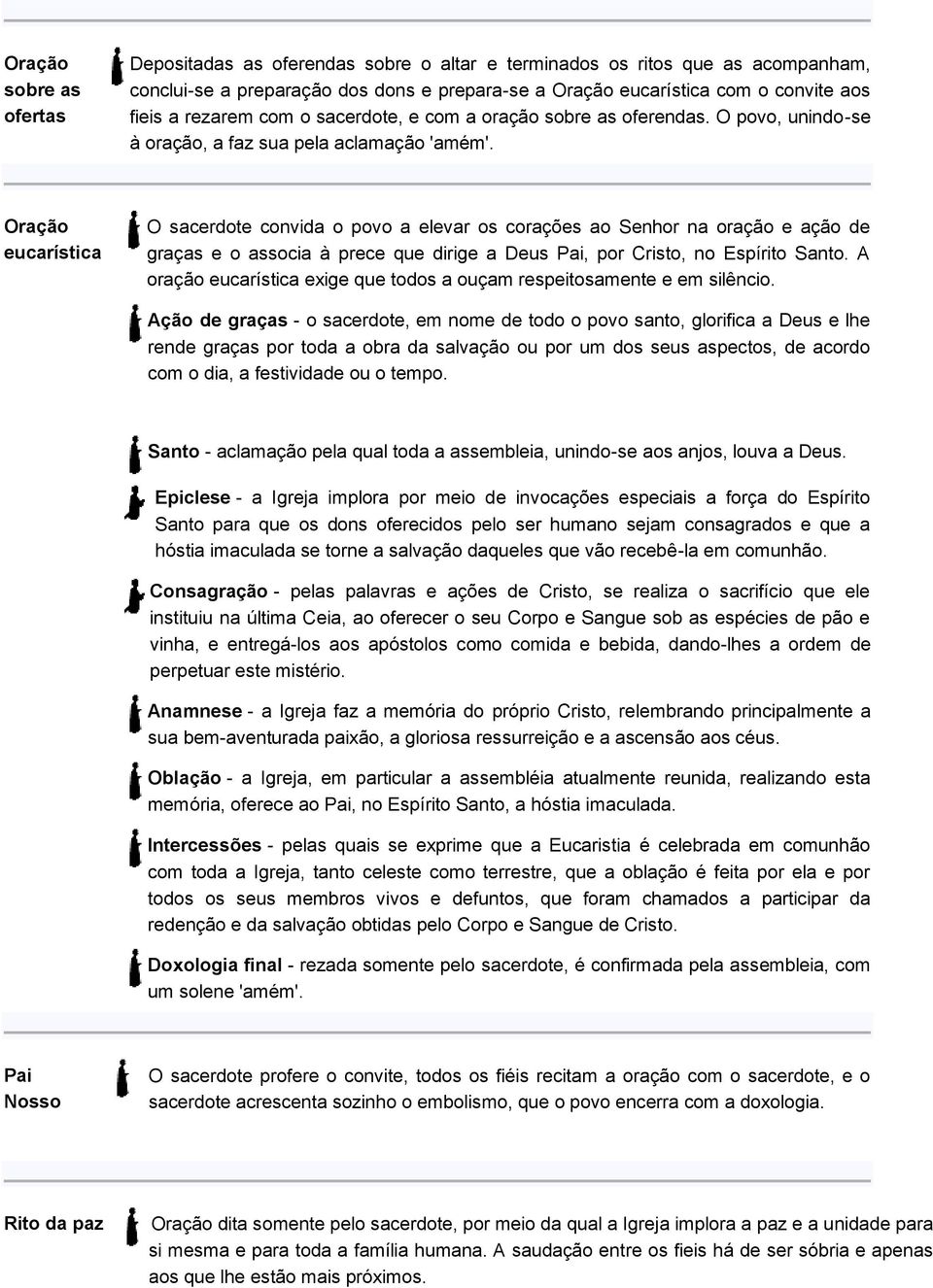 Oração eucarística O sacerdote convida o povo a elevar os corações ao Senhor na oração e ação de graças e o associa à prece que dirige a Deus Pai, por Cristo, no Espírito Santo.