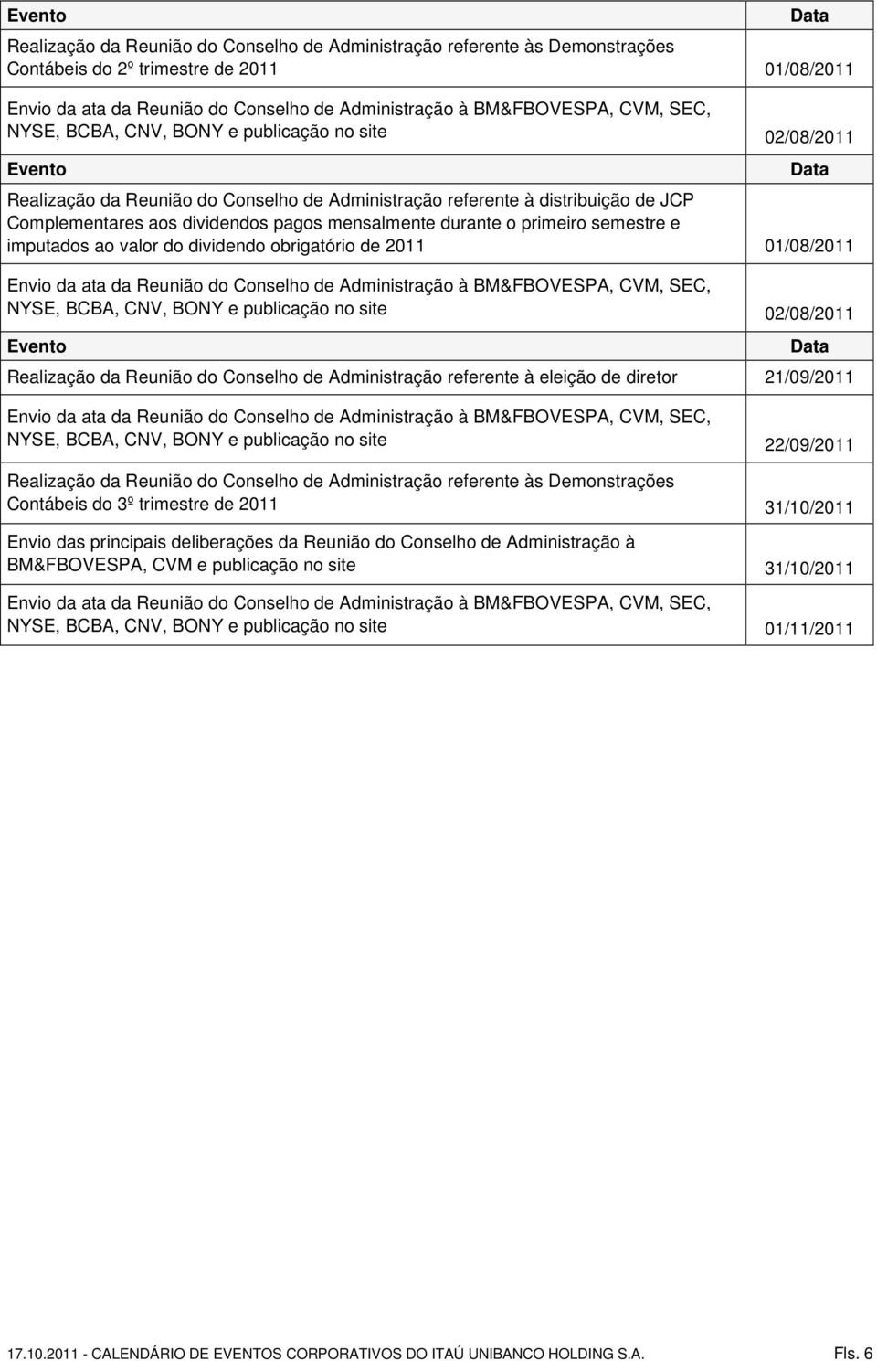 Reunião do Conselho de Administração referente à eleição de diretor 21/09/2011 NYSE, BCBA, CNV, BONY e publicação no site 22/09/2011 Contábeis do 3º trimestre de 2011 31/10/2011 Envio das principais
