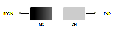 Availability Models Cloud Nodes (CN)