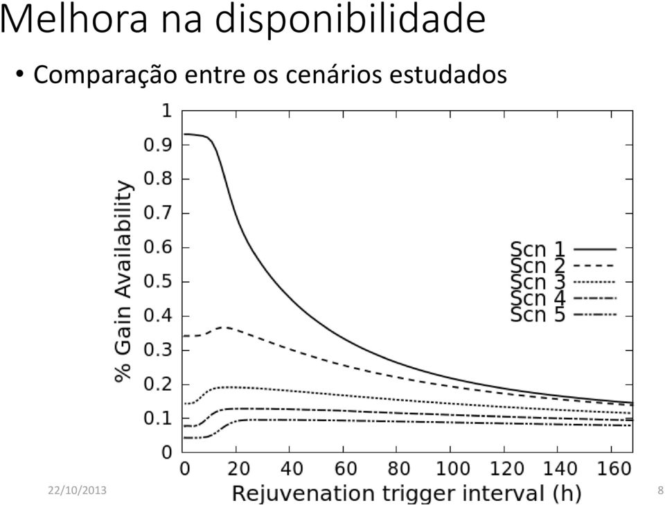 Comparação entre