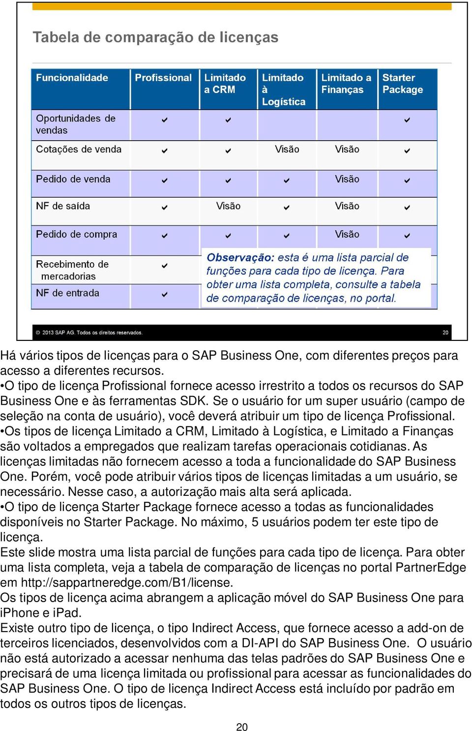 Se o usuário for um super usuário (campo de seleção na conta de usuário), você deverá atribuir um tipo de licença Profissional.