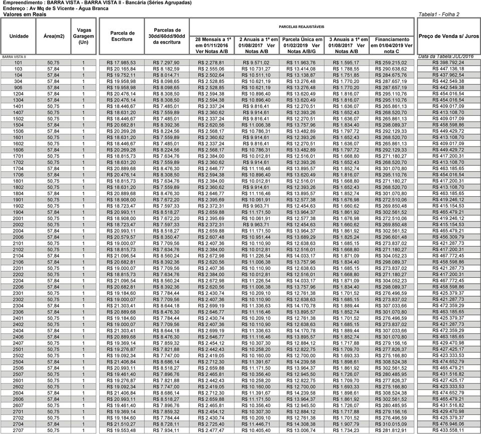 A/B/G 3 Anuais a 1ª em 01/08/2017 Ver Notas A/B Financiamento em 01/04/2019 Ver nota C BARRA VISTA II 101 50,75 1 R$ 17.985,53 R$ 7.297,90 R$ 2.278,81 R$ 9.571,02 R$ 11.963,76 R$ 1.595,17 R$ 259.