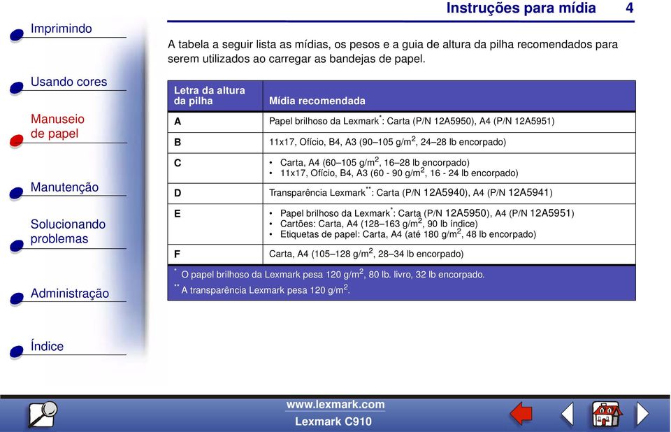 16 28 lb encorpado) 11x17, Ofício, B4, A3 (60-90 g/m 2, 16-24 lb encorpado) D Transparência Lexmark ** : Carta (P/N 12A5940), A4 (P/N 12A5941) E Papel brilhoso da Lexmark * : Carta (P/N 12A5950), A4