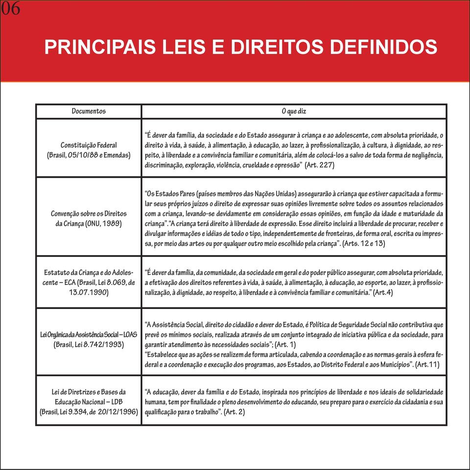 além de colocá-los a salvo de toda forma de negligência, discriminação, exploração, violência, crueldade e opressão (Art.