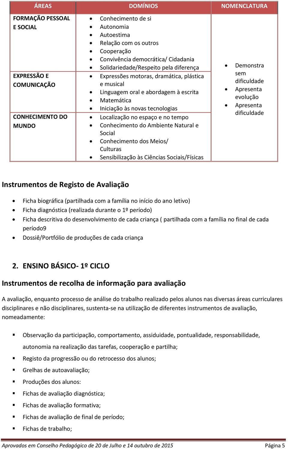 Apresenta Iniciação às novas tecnologias dificuldade Localização no espaço e no tempo Conhecimento do Ambiente Natural e Social Conhecimento dos Meios/ Culturas Sensibilização às Ciências