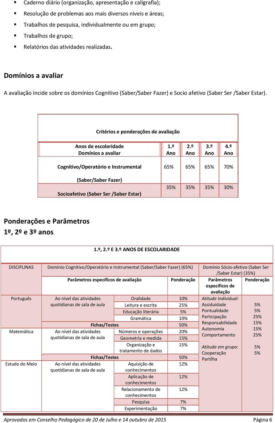 Critérios e ponderações de avaliação Anos de escolaridade Domínios a avaliar 1.º Ano 2.º Ano 3.º Ano 4.