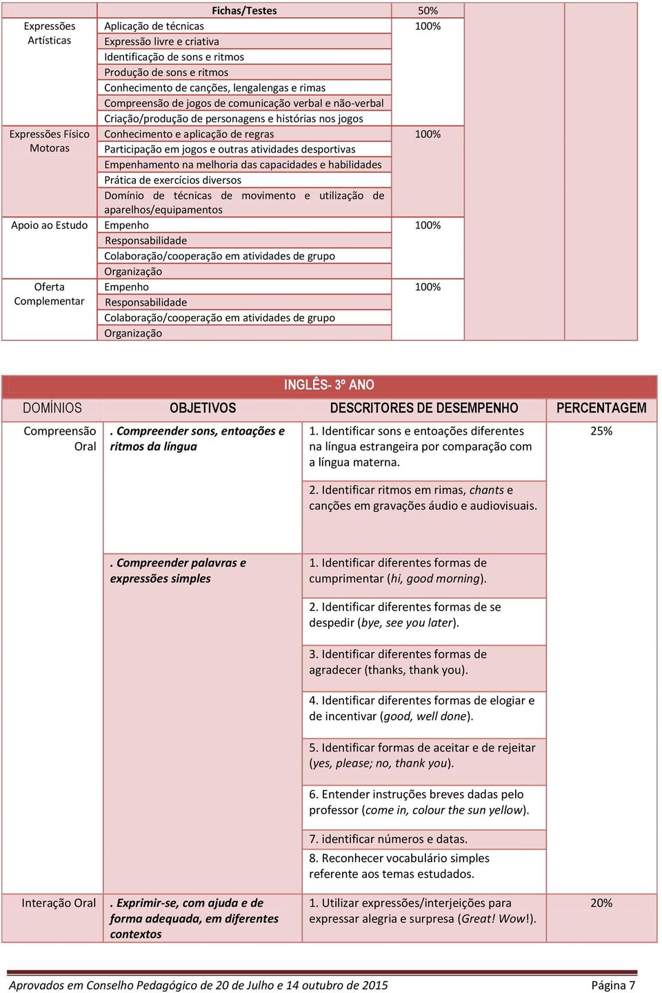 outras atividades desportivas Empenhamento na melhoria das capacidades e habilidades Prática de exercícios diversos Domínio de técnicas de movimento e utilização de aparelhos/equipamentos Apoio ao