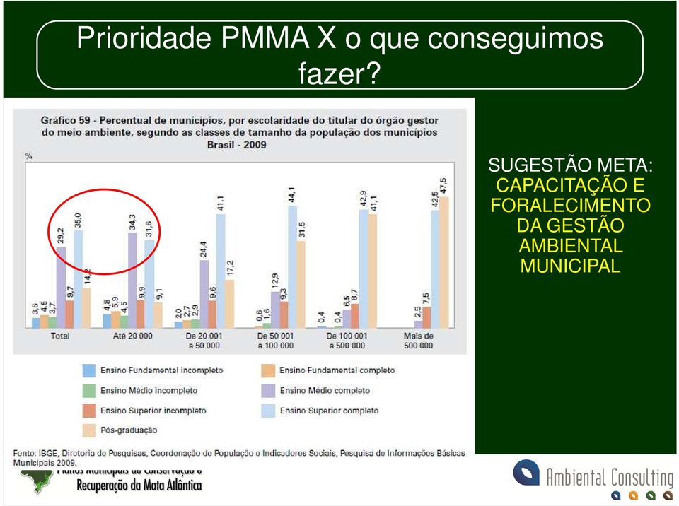 SUGESTÃO META: CAPACITAÇÃO E