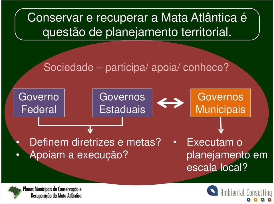 Governo Federal Governos Estaduais Governos Municipais Definem