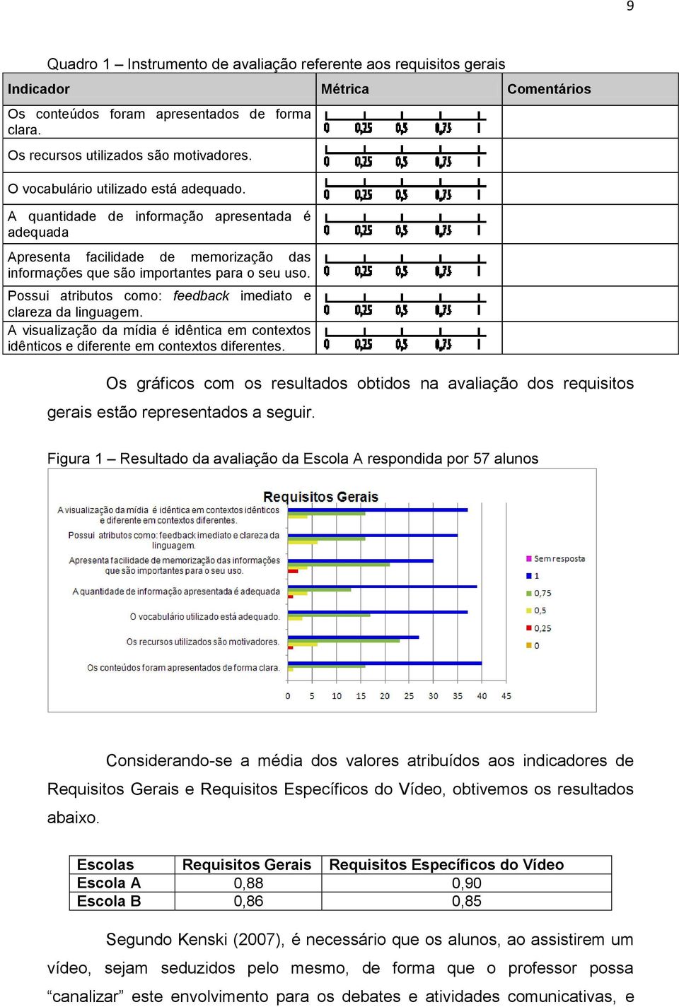 Possui atributos como: feedback imediato e clareza da linguagem. A visualização da mídia é idêntica em contextos idênticos e diferente em contextos diferentes.