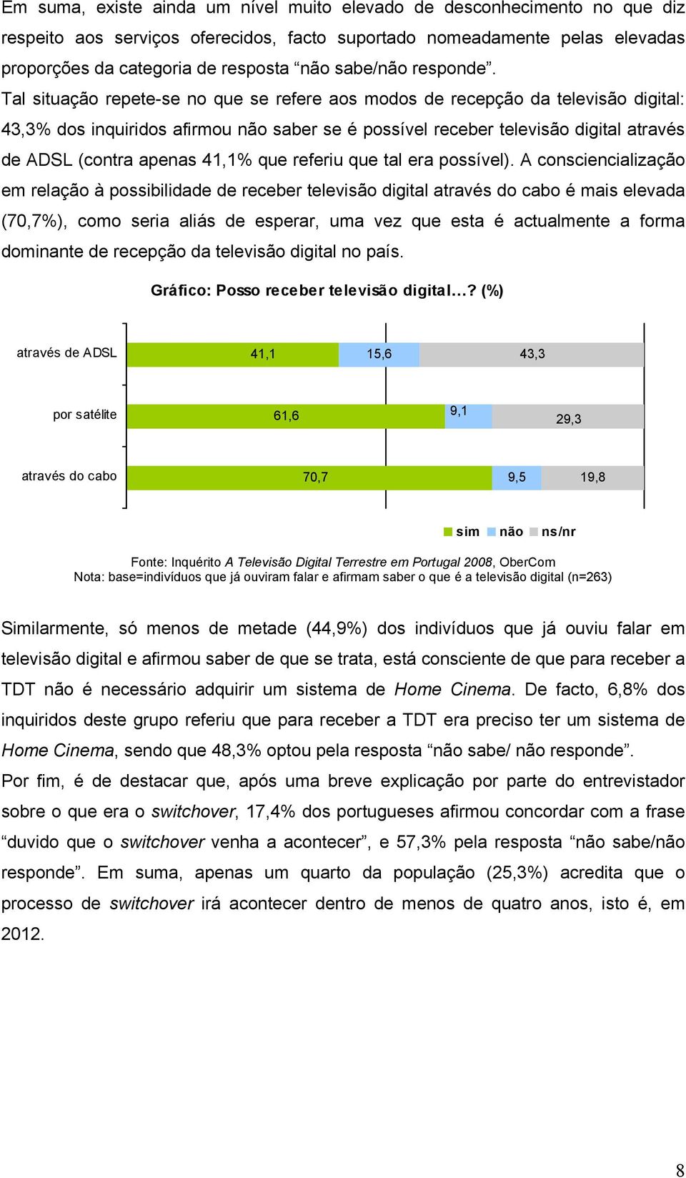 Tal situação repete-se no que se refere aos modos de recepção da televisão digital: 43,3% dos inquiridos afirmou não saber se é possível receber televisão digital através de ADSL (contra apenas 41,1%