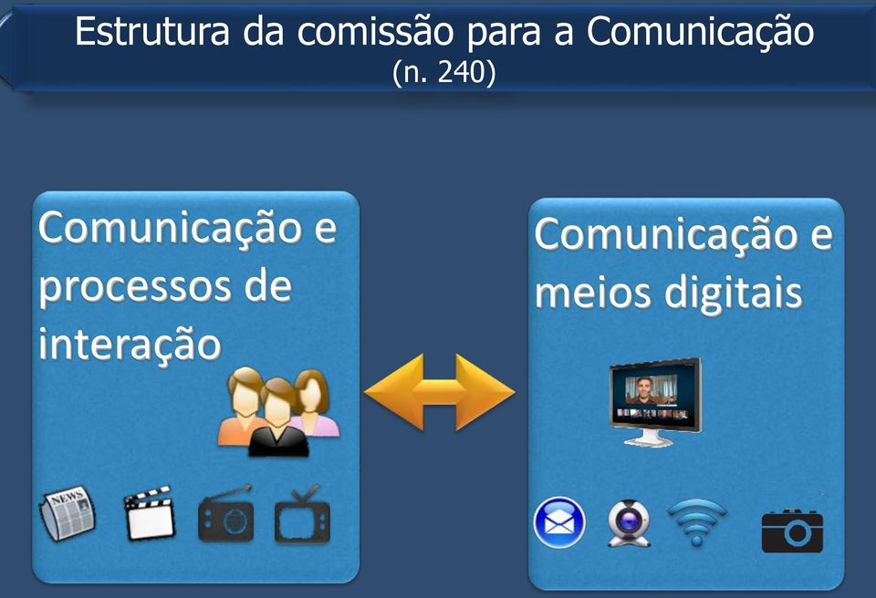 240) Comunicação e processos