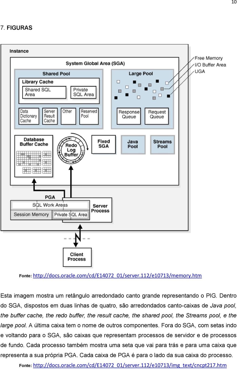 pool. A última caixa tem o nome de outros componentes. Fora do SGA, com setas indo e voltando para o SGA, são caixas que representam processos de servidor e de processos de fundo.