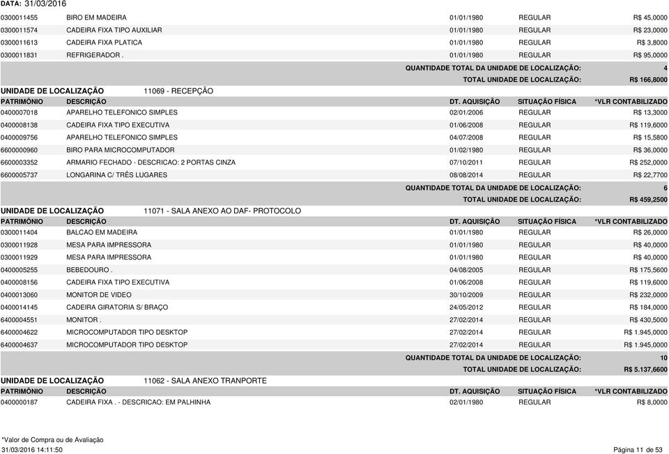 01/01/1980 REGULAR R$ 95,0000 4 R$ 166,8000 11069 - RECEPÇÃO 0400007018 APARELHO TELEFONICO SIMPLES 02/01/2006 REGULAR R$ 13,3000 0400008138 CADEIRA FIXA TIPO EXECUTIVA 01/06/2008 REGULAR R$ 119,6000