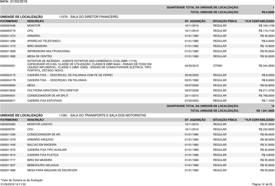 01/01/1980 REGULAR R$ 40,0000 0300011289 APARELHO TELEFONICO 01/01/1980 REGULAR R$ 6,0000 0300011473 BIRO MADEIRA 01/01/1980 REGULAR R$ 15,8000 0300011859 IMPRESSORA MULTIFUNCIONAL 01/01/1980 REGULAR