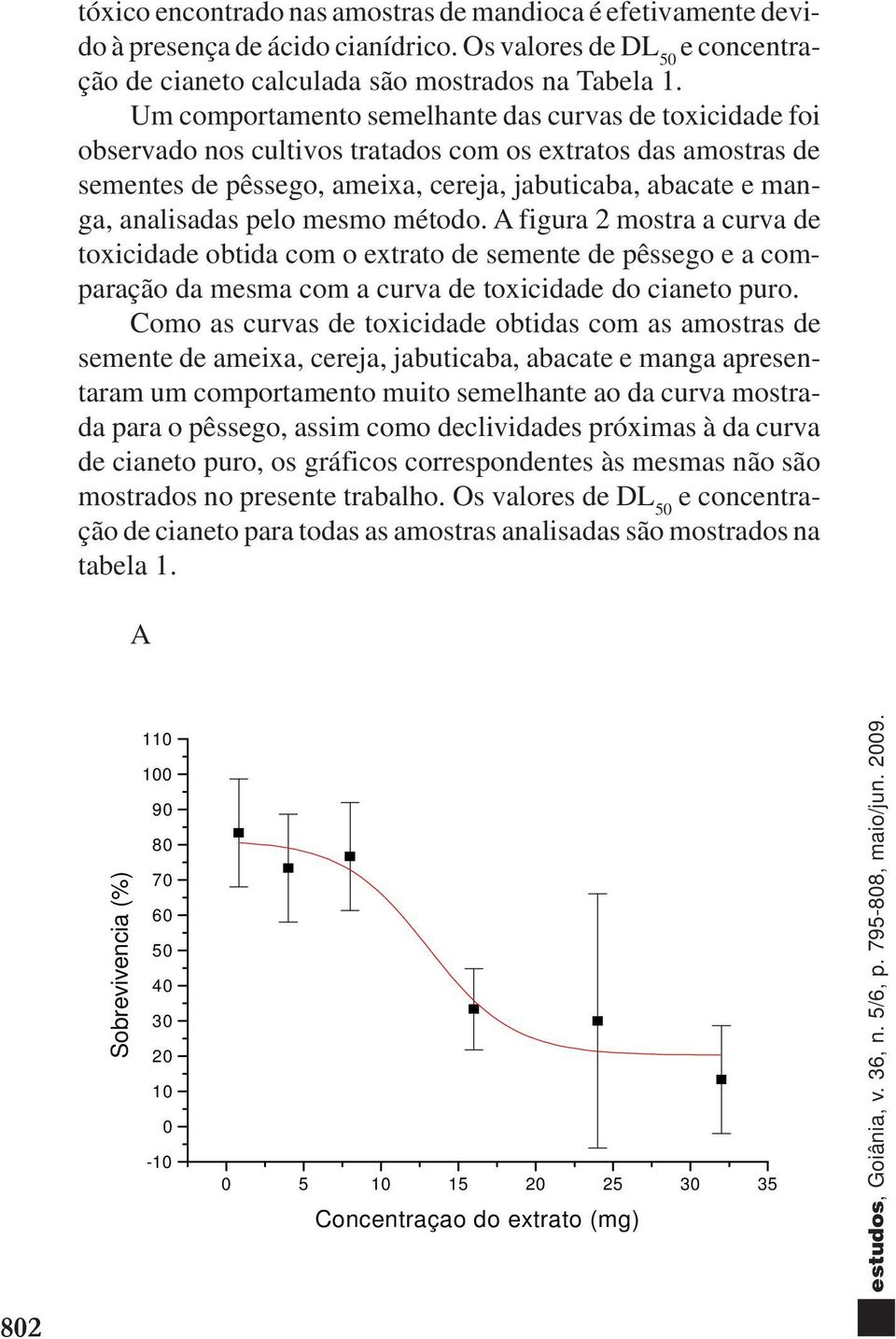 pelo mesmo método. A figura 2 mostra a curva de toxicidade obtida com o extrato de semente de pêssego e a comparação da mesma com a curva de toxicidade do cianeto puro.