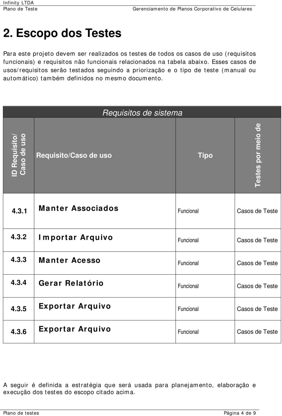 Requisitos de sistema ID Requisito/ Caso de uso Requisito/Caso de uso Tipo Testes por meio de 4.3.1 Manter Associados Funcional Casos de Teste 4.3.2 Importar Arquivo Funcional Casos de Teste 4.3.3 Manter Acesso Funcional Casos de Teste 4.