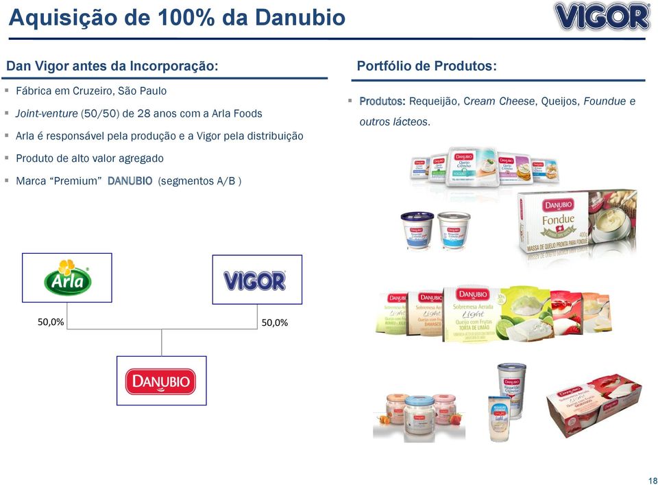 pela distribuição Portfólio de Produtos: Produtos: Requeijão, Cream Cheese, Queijos, Foundue e