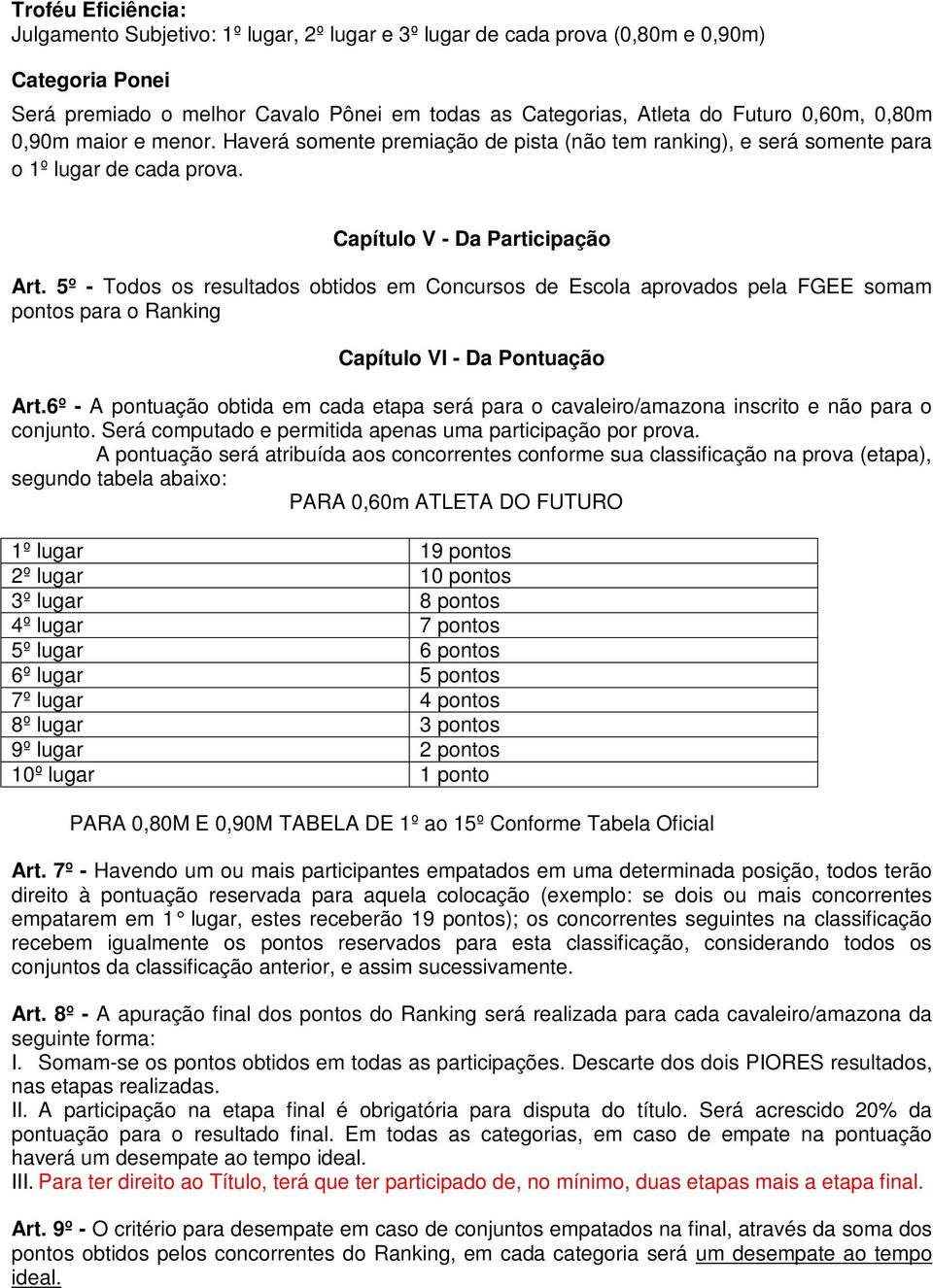 5º - Todos os resultados obtidos em Concursos de Escola aprovados pela FGEE somam pontos para o Ranking Capítulo VI - Da Pontuação Art.