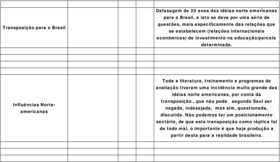 Influências Norteamericanas Toda a literatura, treinamento e programas de avaliação tiveram uma incidência muito grande das idéias norte americanas, por conta da transposição.