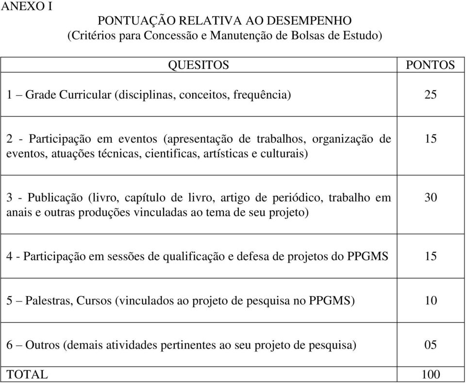 (livro, capítulo de livro, artigo de periódico, trabalho em anais e outras produções vinculadas ao tema de seu projeto) 30 4 - Participação em sessões de qualificação e