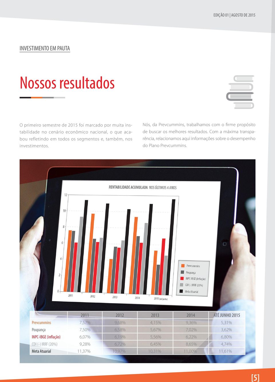 Com a máxima transparência, relacionamos aqui informações sobre o desempenho do Plano Prevcummins.