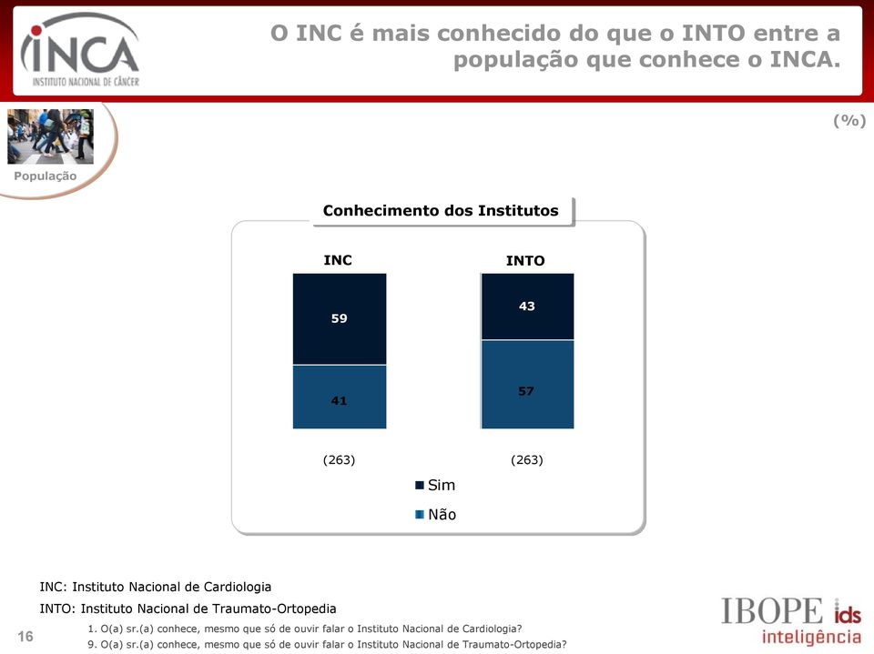 de Cardiologia INTO: Instituto Nacional de Traumato-Ortopedia 1. O(a) sr.