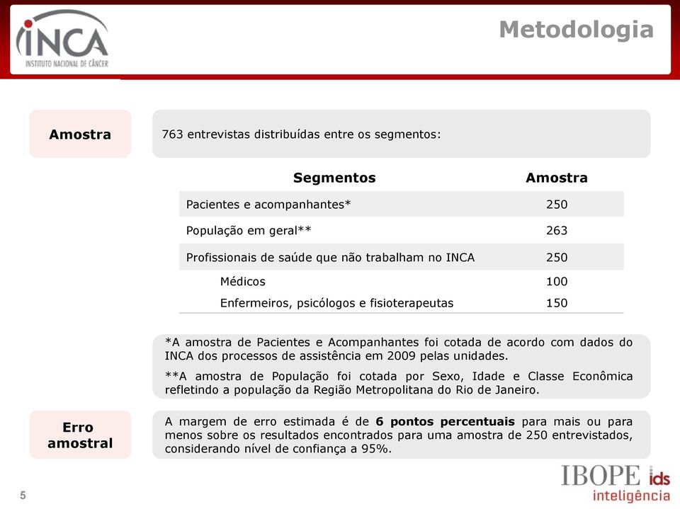 assistência em 2009 pelas unidades. **A amostra de População foi cotada por Sexo, Idade e Classe Econômica refletindo a população da Região Metropolitana do Rio de Janeiro.