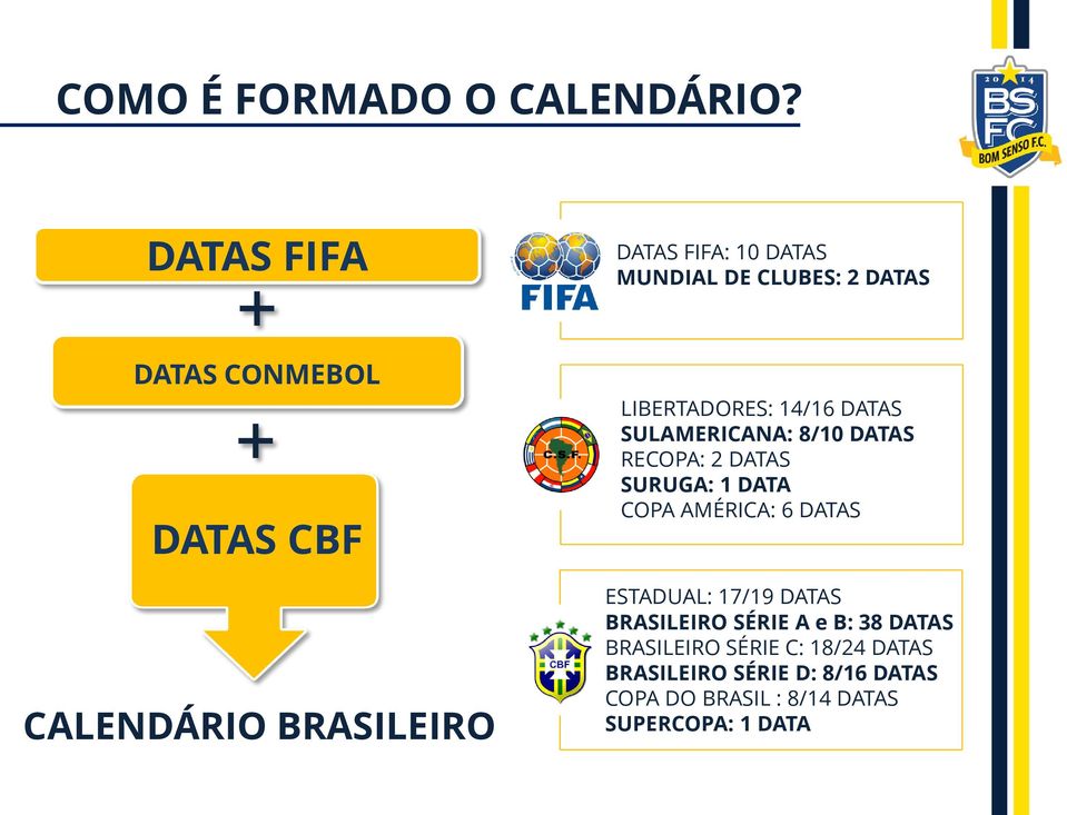 BRASILEIRO LIBERTADORES: 14/16 DATAS SULAMERICANA: 8/10 DATAS RECOPA: 2 DATAS SURUGA: 1 DATA COPA