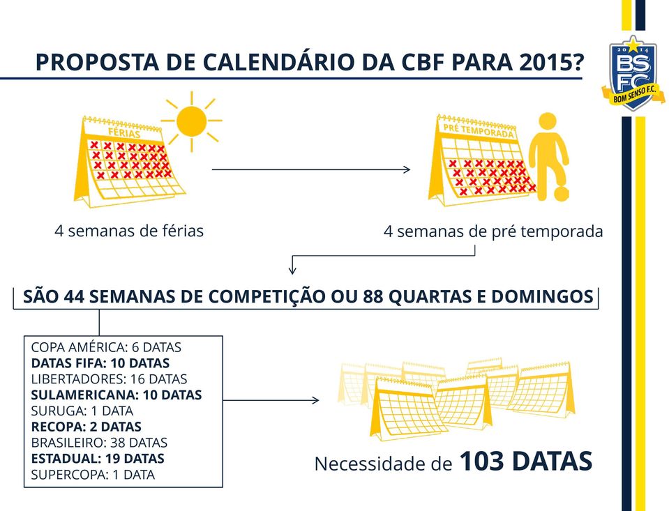 QUARTAS E DOMINGOS COPA AMÉRICA: 6 DATAS DATAS FIFA: 10 DATAS LIBERTADORES: 16 DATAS