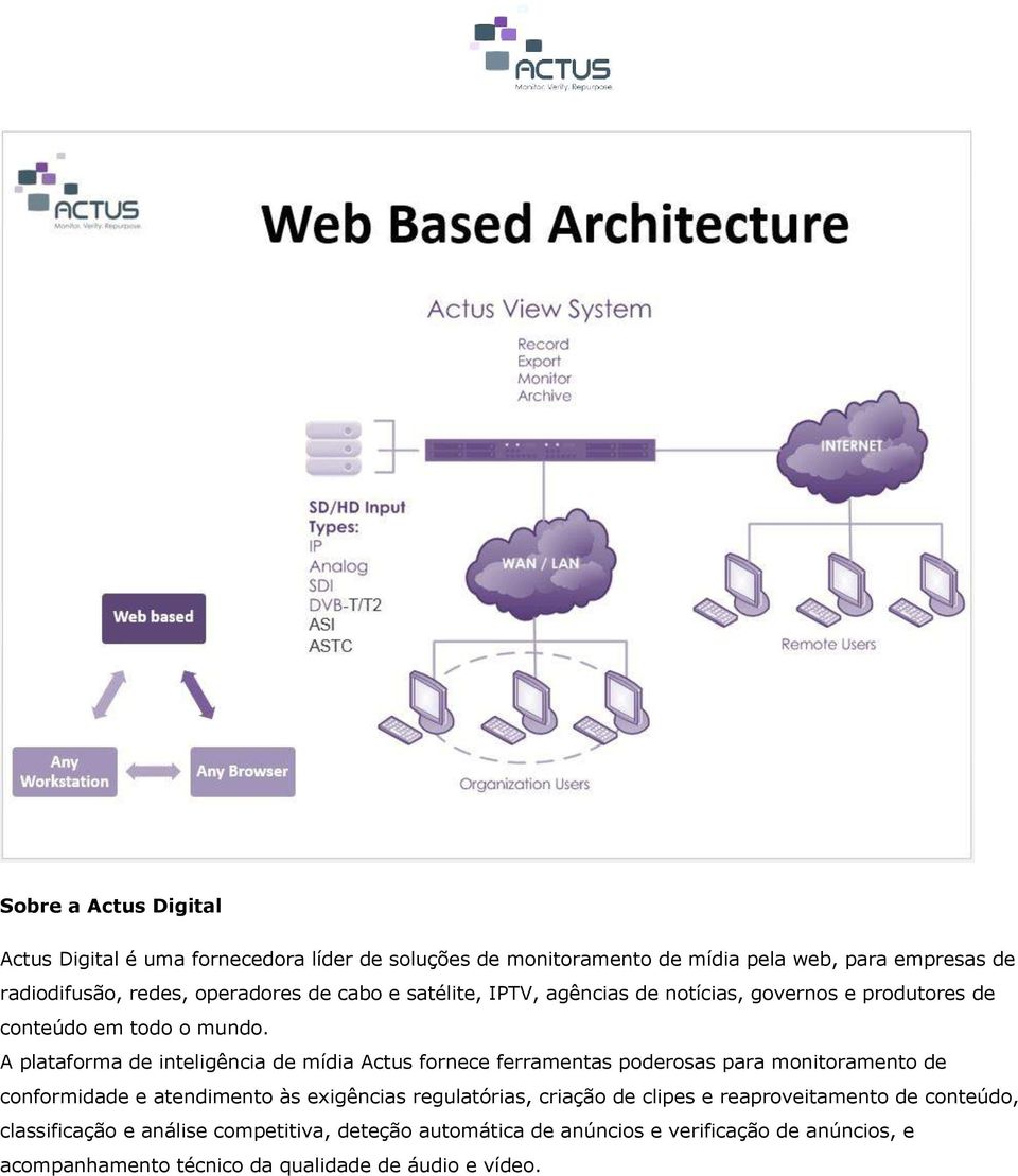 A plataforma de inteligência de mídia Actus fornece ferramentas poderosas para monitoramento de conformidade e atendimento às exigências regulatórias,
