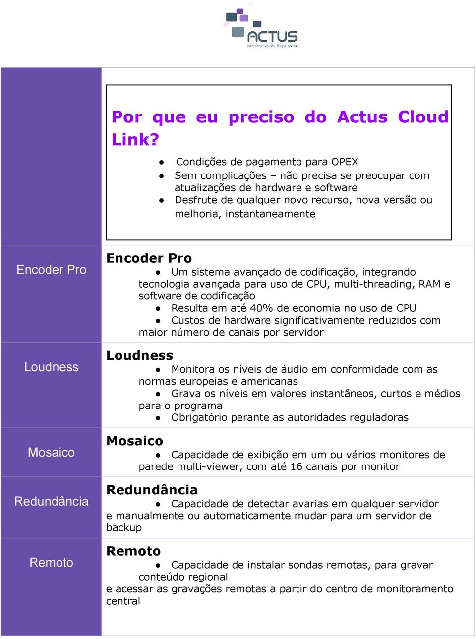 Pro Loudness Mosaico Redundância Remoto Encoder Pro Um sistema avançado de codificação, integrando tecnologia avançada para uso de CPU, multi-threading, RAM e software de codificação Resulta em até