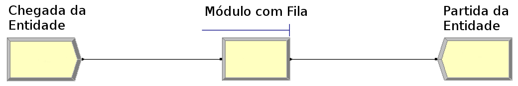 Caracterização de Modelos Fonte: