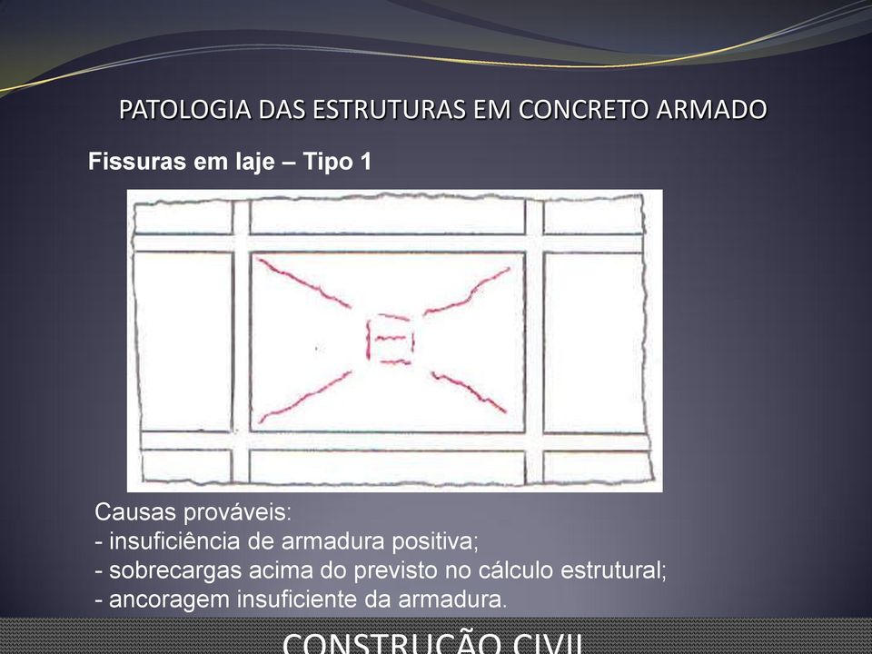 sobrecargas acima do previsto no cálculo