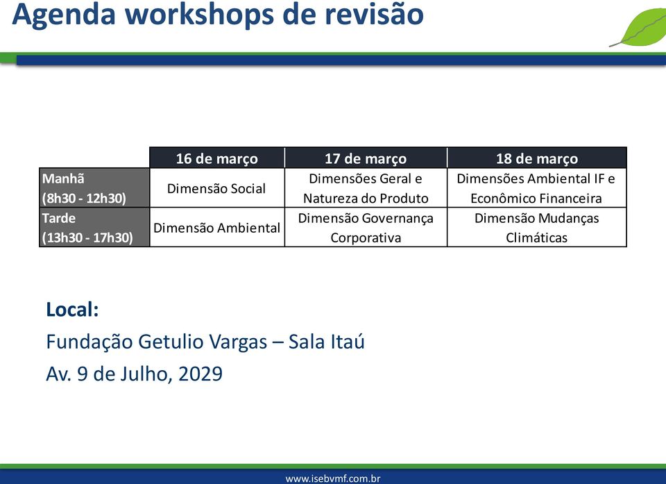 do Produto Econômico Financeira Dimensão Ambiental Dimensão Governança Dimensão