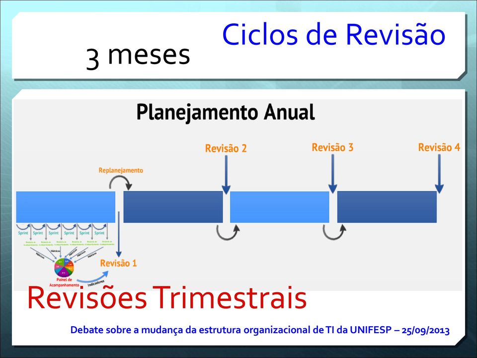 Trimestrais Universidade